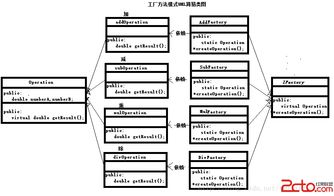 工厂方法模式在网页和网站设计中的应用与实践